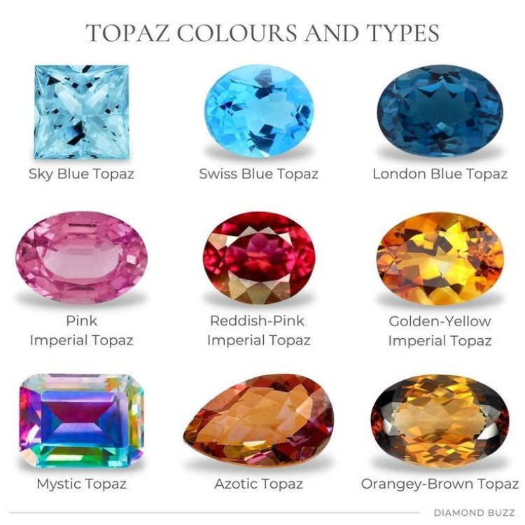 Unveiling Topaz Meanings, Properties, Benefits  November Birthstone1